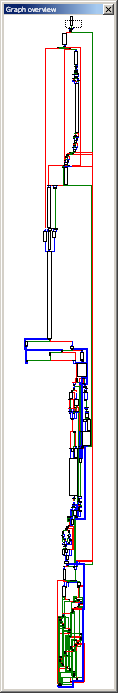 Each box is a block of code, some too small to see.